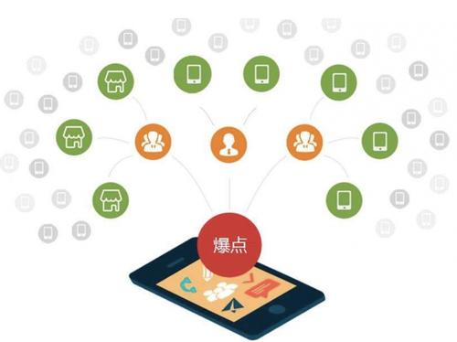 五常为什么越来越多的企业通过软文营销来引流